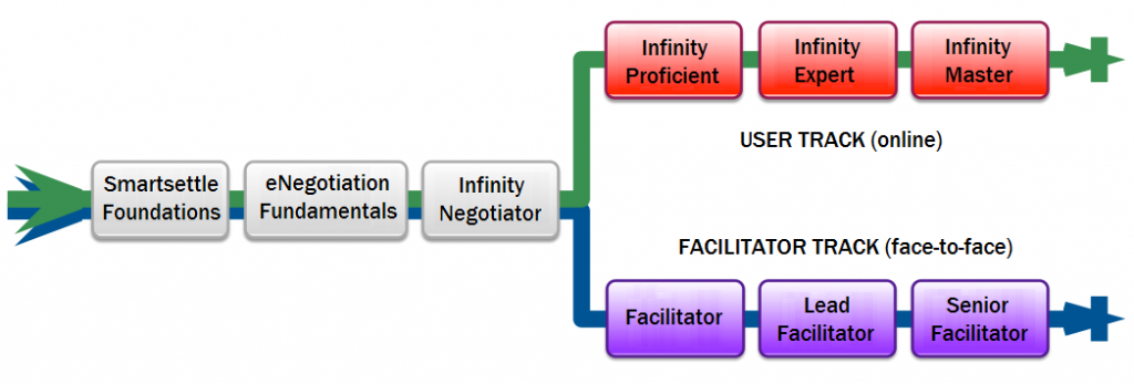 smartsettle_training_flowchart16